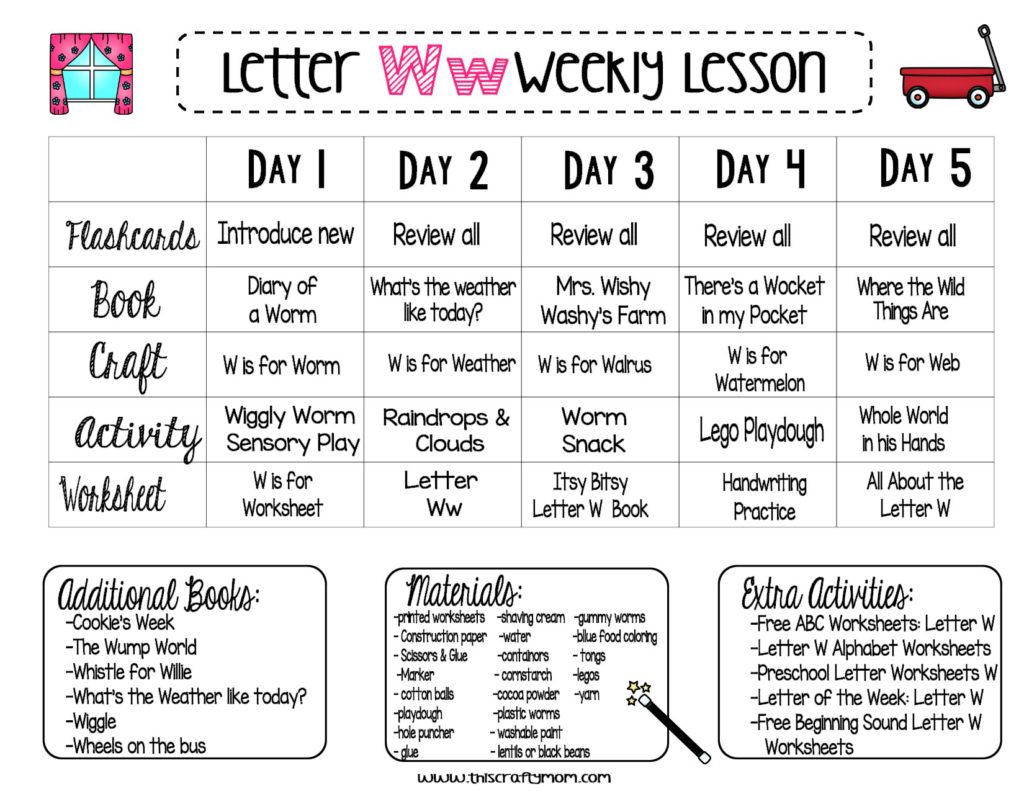 LETTER W – FREE PRESCHOOL WEEKLY LESSON PLAN – LETTER OF THE WEEK